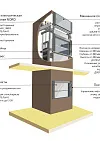 Малые грузовые лифт в глухой шахте